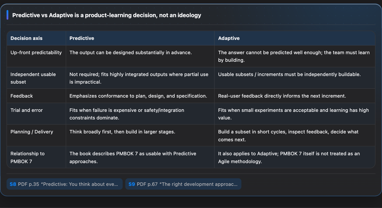 Map comparing Predictive and Adaptive through product-learning conditions