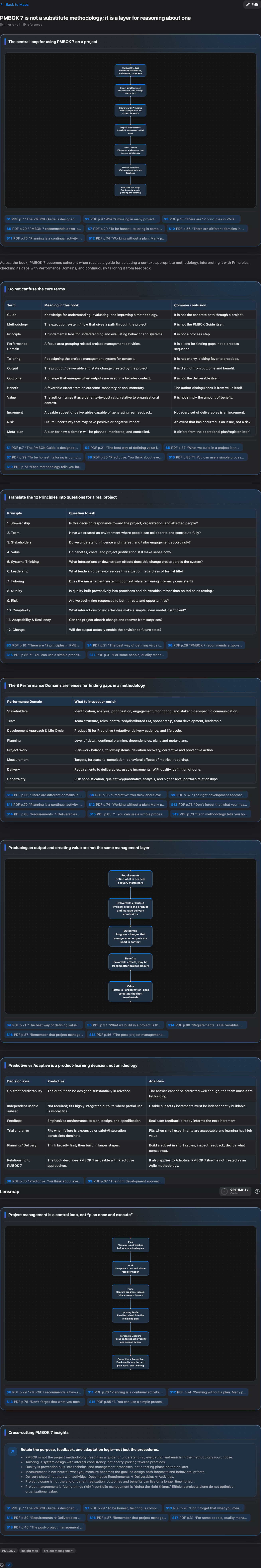 Complete PMBOK 7 Insight MapArtifact