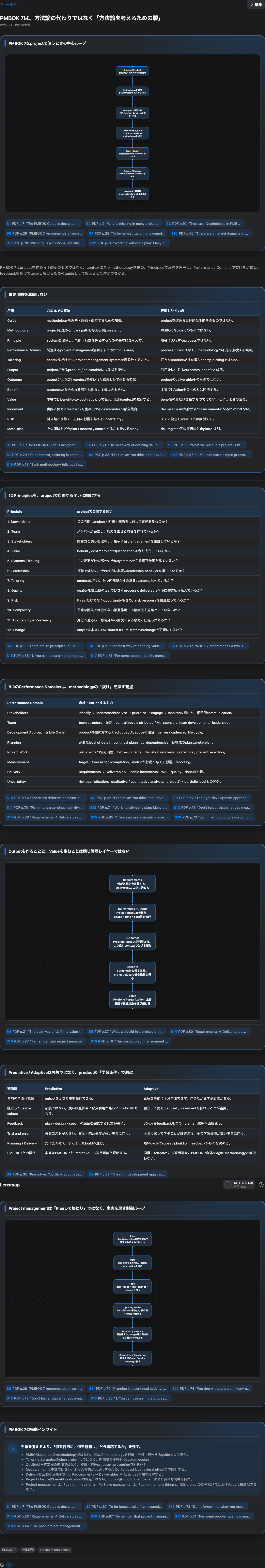 PMBOK 7のInsight MapArtifact全体