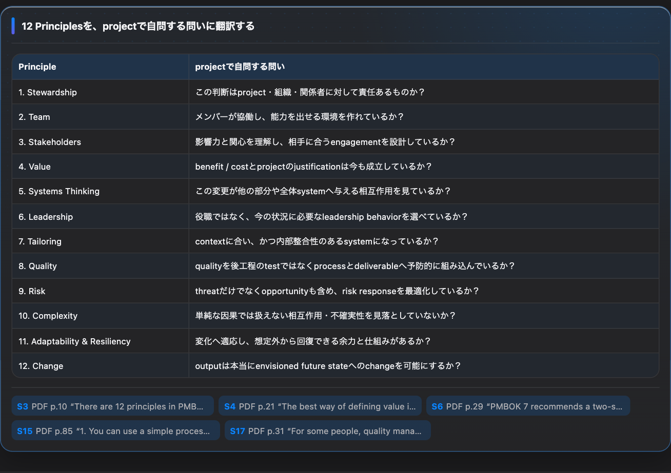 12 Principlesを実務上の問いへ翻訳しQualityをpreventionとして整理したMap